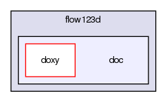 /home/jb/workspace/flow123d/doc