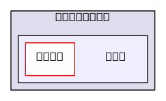 /home/cygwin32/F123-windows32-release/flow123d/doc