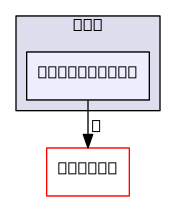 /home/cygwin32/F123-windows32-release/flow123d/src/quadrature