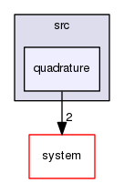 /home/builder/jenkins/F123-linux-release/flow123d/src/quadrature