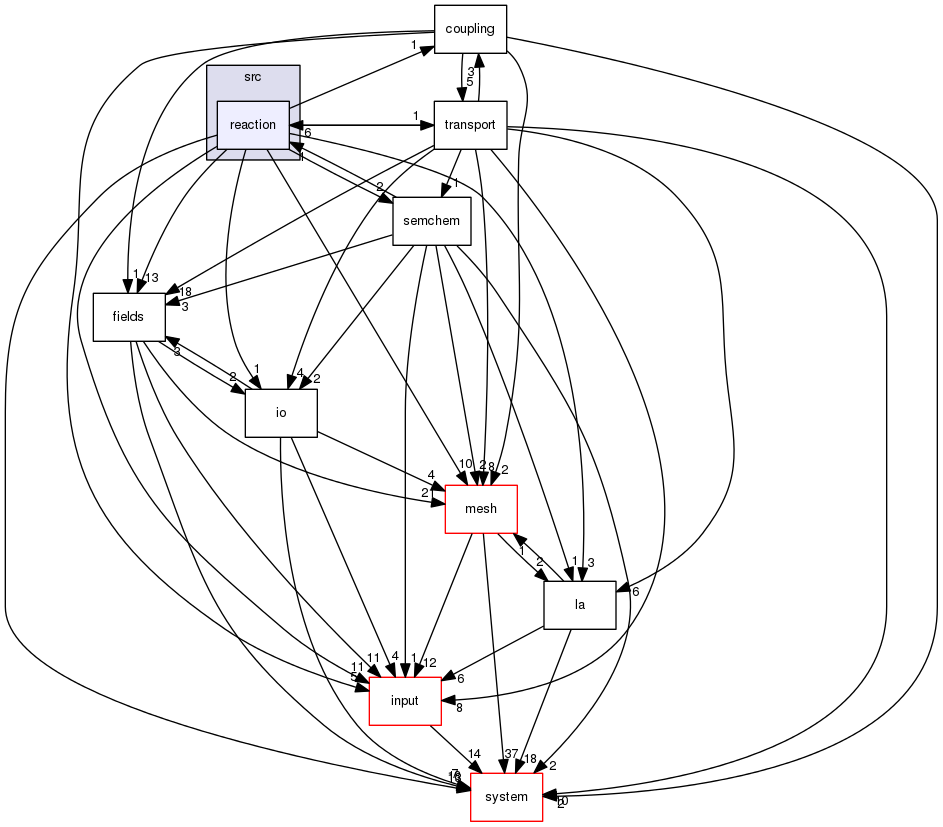 /home/builder/jenkins/F123-linux-release/flow123d/src/reaction