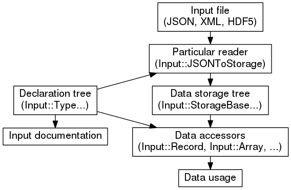 dot_inline_dotgraph_1.png