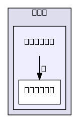 /home/cygwin32/F123-windows32-release/flow123d/src/system