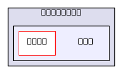/home/cygwin32/F123-windows32-release/flow123d/doc