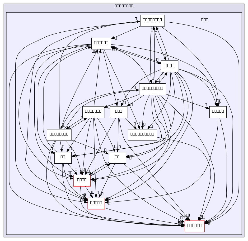 /home/cygwin32/F123-windows32-release/flow123d/src