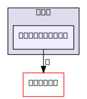 /home/cygwin32/F123-windows32-release/flow123d/src/quadrature