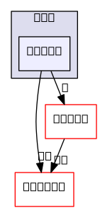 /home/cygwin32/F123-windows32-release/flow123d/src/tools