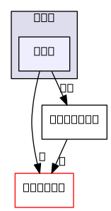 /home/cygwin32/F123-windows32-release/flow123d/src/mesh/ngh/src