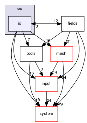 /home/builder/jenkins/F123-linux-release/flow123d/src/io