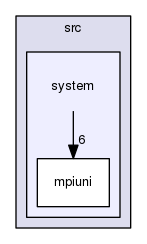 /home/cygwin64/F123-windows-release/flow123d/src/system