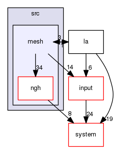 /home/cygwin64/F123-windows-release/flow123d/src/mesh