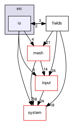 /home/cygwin64/F123-windows-release/flow123d/src/io
