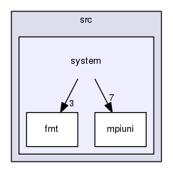 /home/cygwin64/F123-windows-release/flow123d/src/system