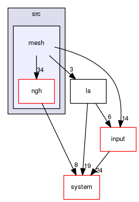 /home/cygwin64/F123-windows-release/flow123d/src/mesh