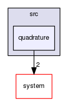 /home/cygwin64/F123-windows-release/flow123d/src/quadrature