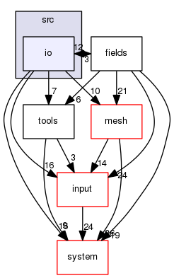 /home/cygwin64/F123-windows-release/flow123d/src/io