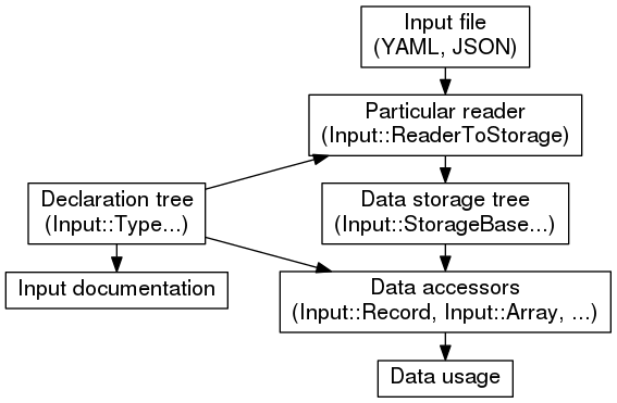 dot_inline_dotgraph_1.png