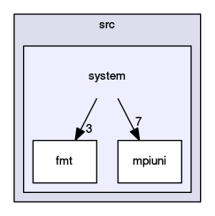 /opt/flow123d/flow123d/src/system