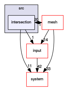 /opt/flow123d/flow123d/src/intersection