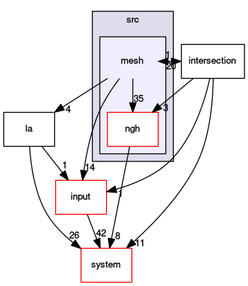 /opt/flow123d/flow123d/src/mesh